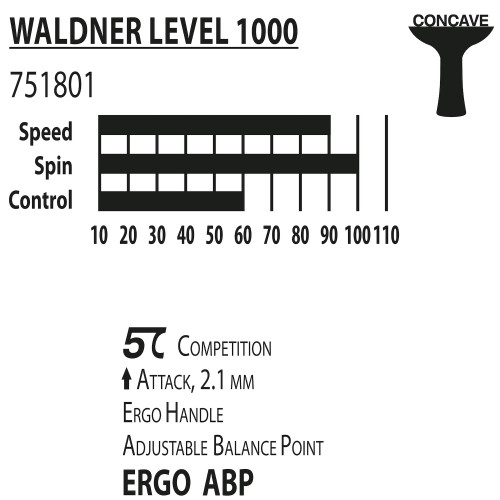 Ракетка DONIC Waldner 1000