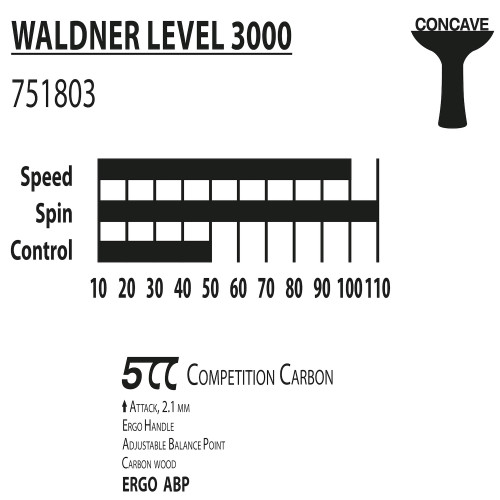 Ракетка DONIC Waldner 3000