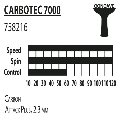 Ракетка Donic Carbotec 7000